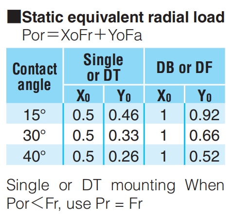 角接觸球軸承，品牌：NACHI，尺寸圖4
