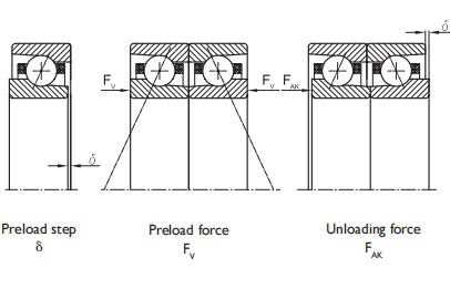 角接觸球軸承，品牌：IBC，尺寸圖6