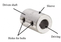 什么是聯(lián)軸器？聯(lián)軸器類型及其應(yīng)用簡(jiǎn)介