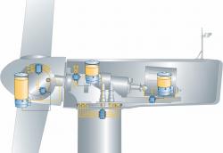 SKF風力渦輪機自動潤滑系統及密封件簡介