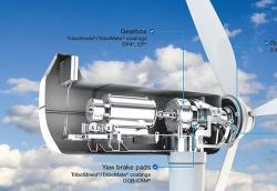 NSK風力渦輪機軸承，創新材料，新型熱處理